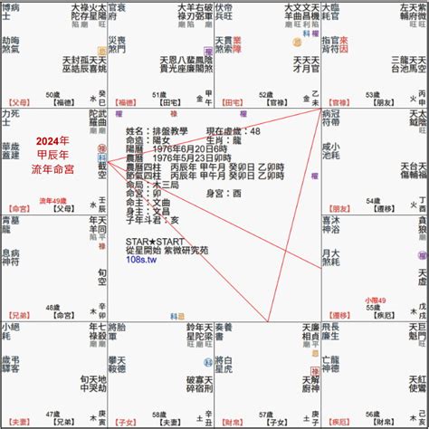 紫微大運怎麼看|3分鐘，教你紫薇斗數看大限、流年！